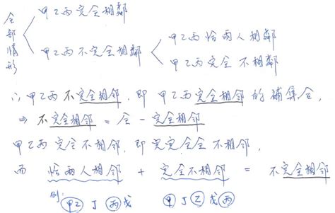 甲乙丙丁戊己庚七人排成一列|數學題 (高一): 甲、乙、丙、丁、戊、己、庚七人排成一列，求下。